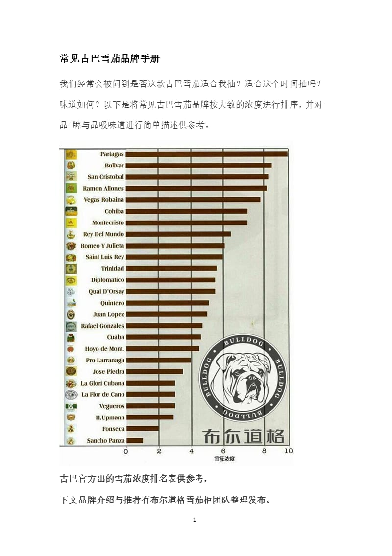 常见古巴雪茄品牌手册(27个雪茄品牌)（2020年10月整理）.pptx_第1页