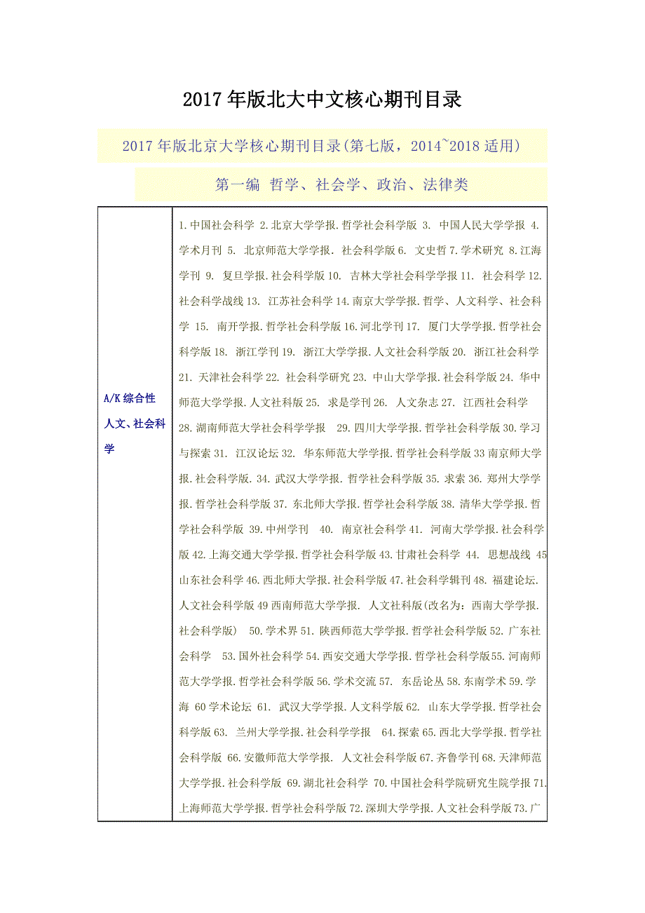 2017年版北大中文核心期刊目录_第1页