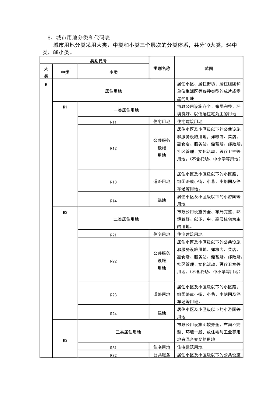 (精选)控规用地代码_第1页