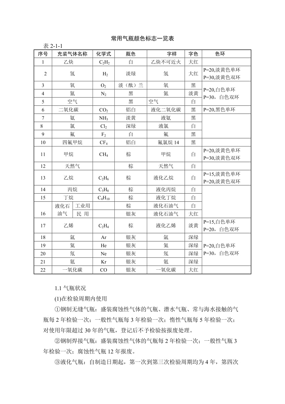 常用气瓶颜色标志一览表（可编辑）_第1页