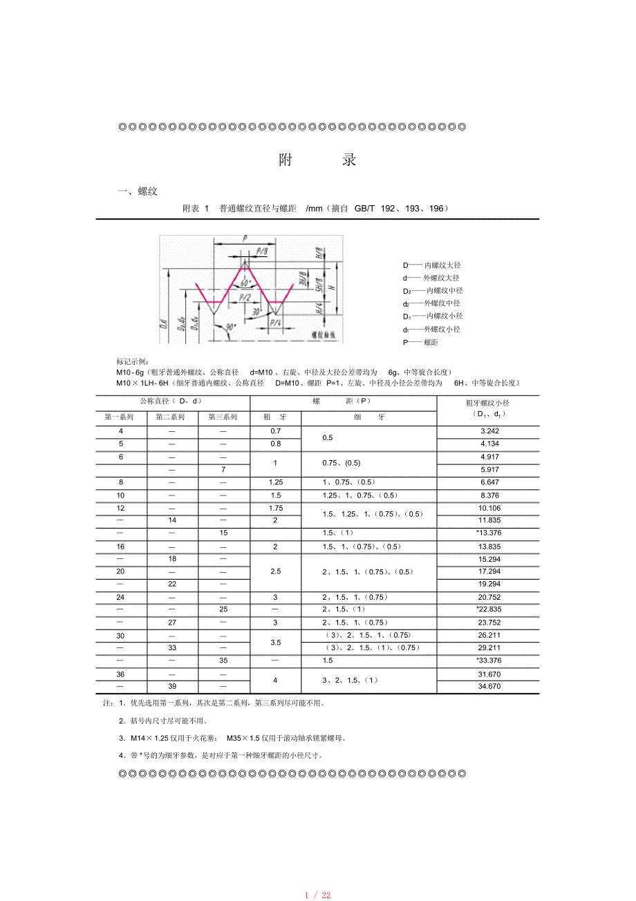 螺丝螺纹国标[借鉴]_第1页