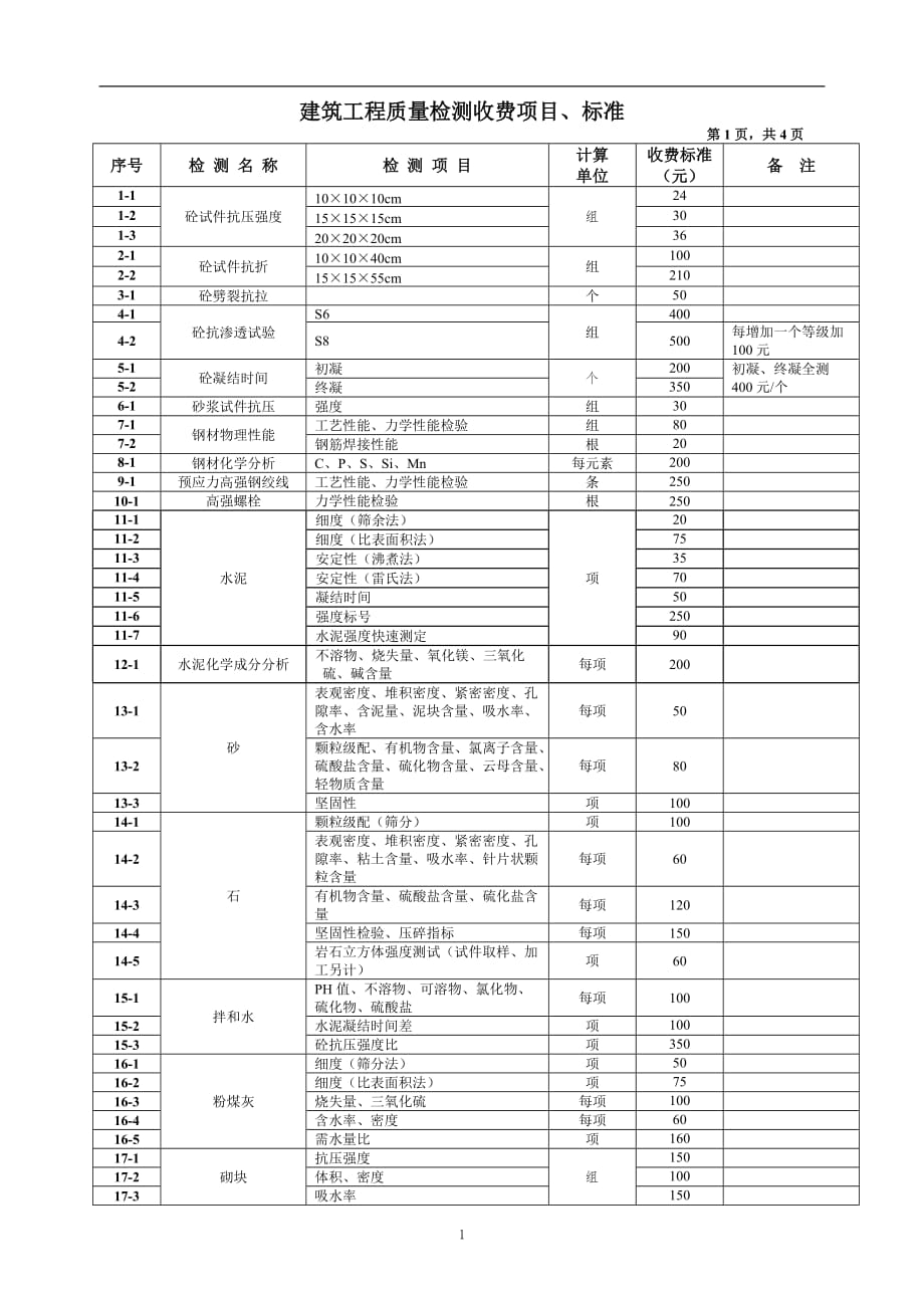 2020年整理建筑工程质量检测收费项目及标准表.doc_第1页
