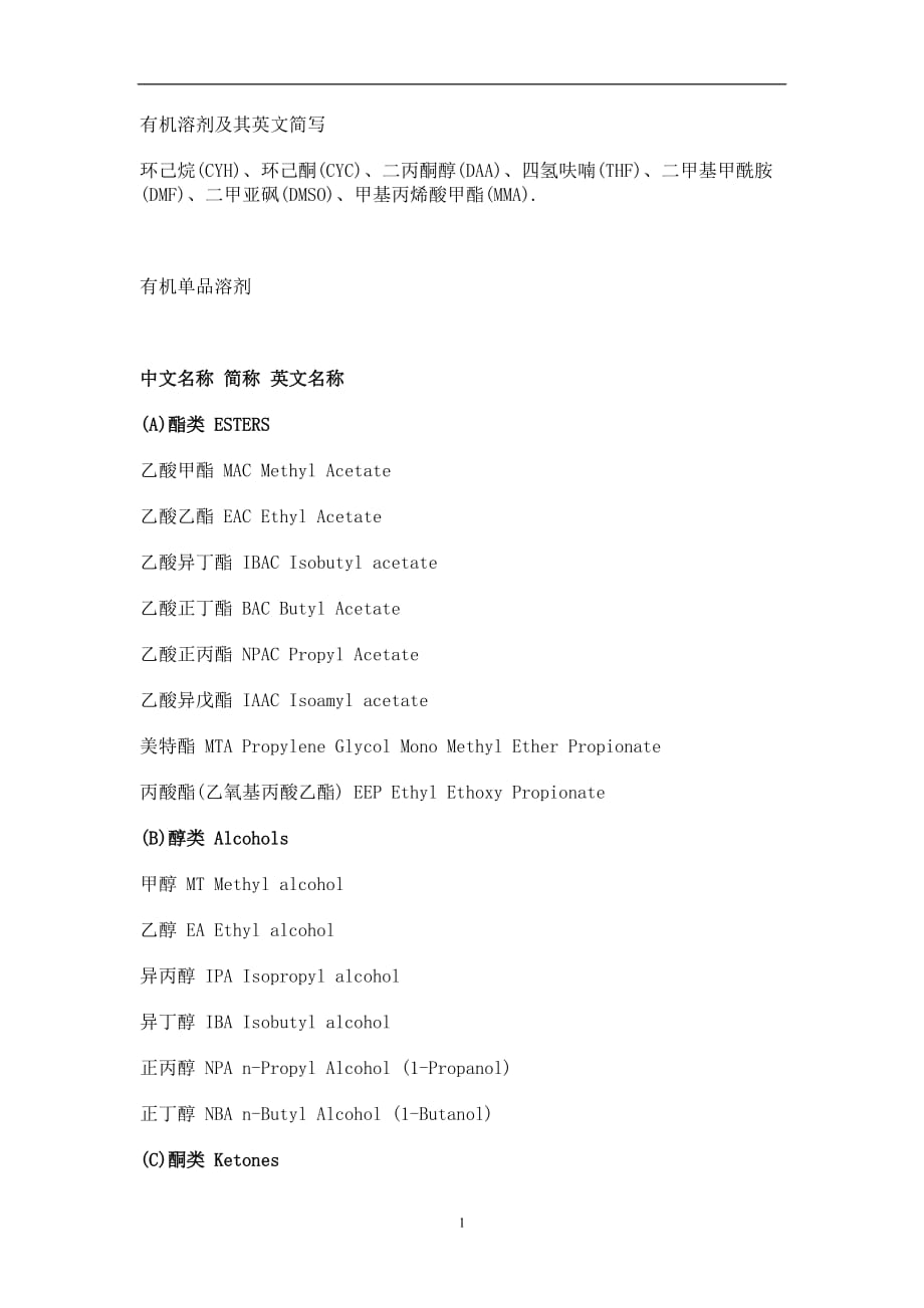 2020年整理溶剂简写.doc_第1页
