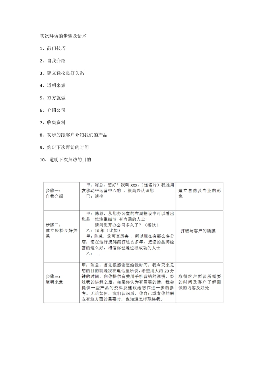 初次拜访的步骤及话术[借鉴]_第1页