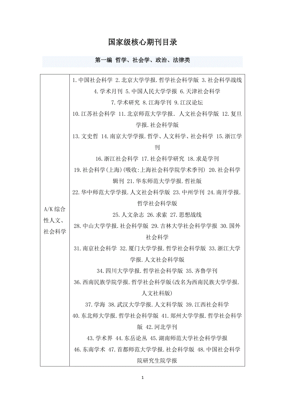 国家级核心期刊目录大全（2020年10月整理）.pdf_第1页