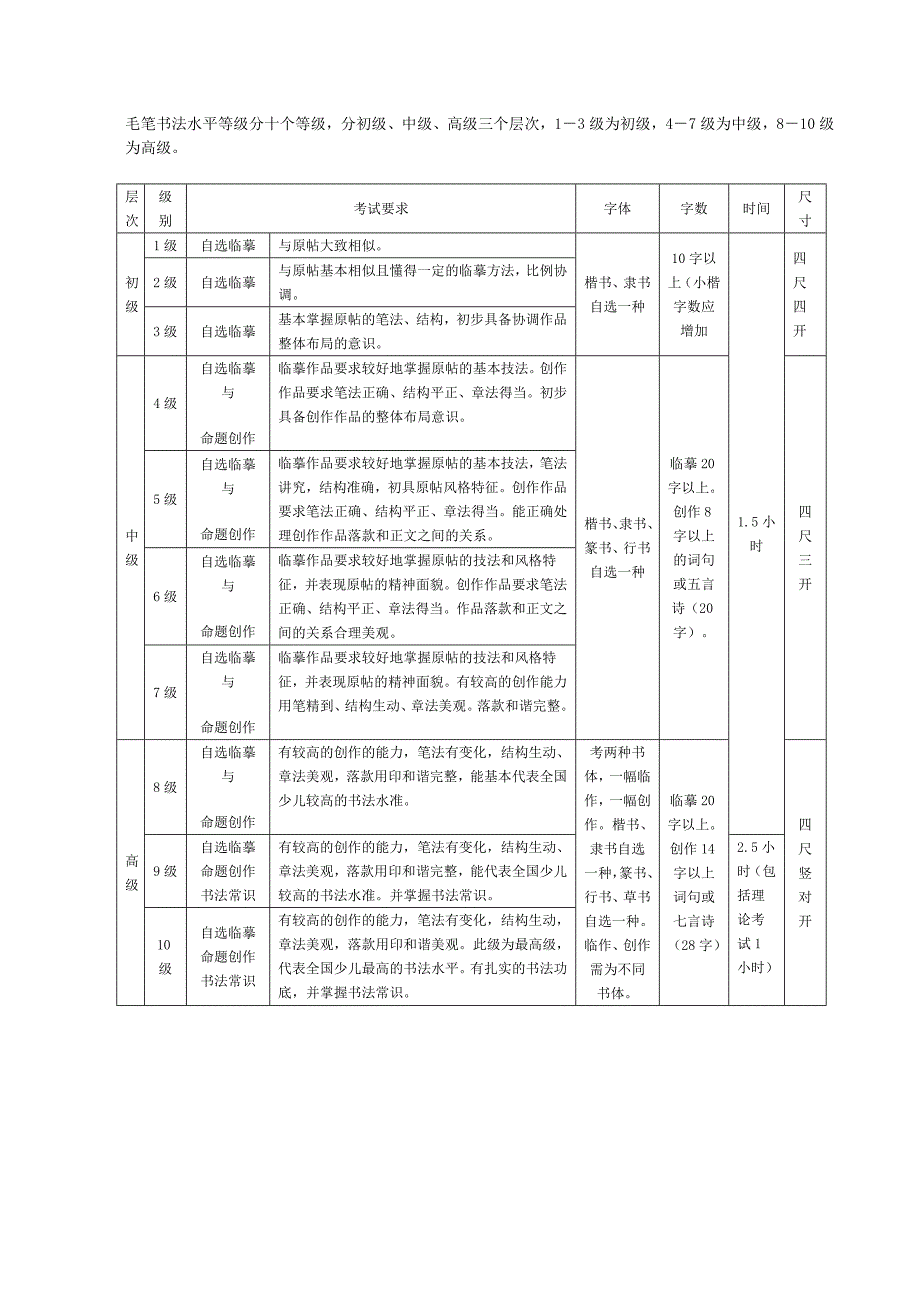 书法水平十个等级标准（新-修订）_第1页