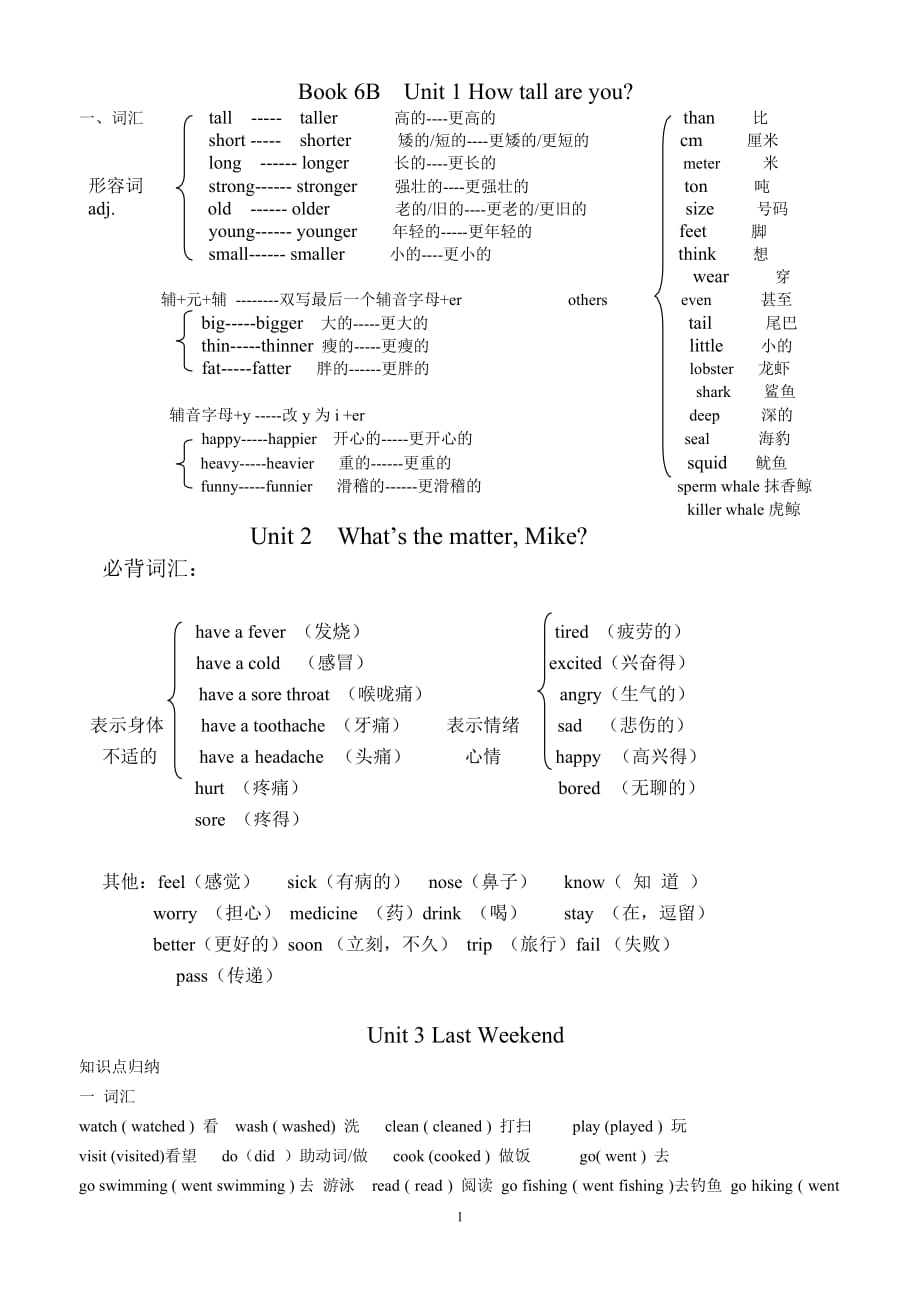 2020年整理六年级英语下册单词短语整理.docx_第1页
