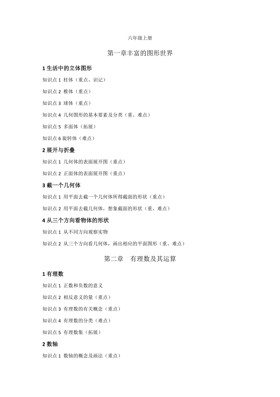 六年级上册 重难点（新-修订）_第1页