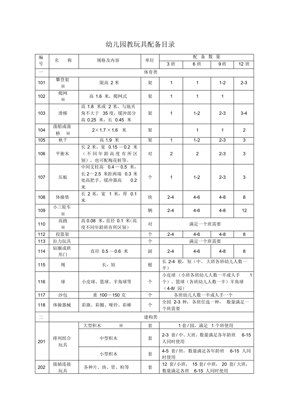 幼儿园教玩具配备目录_第1页