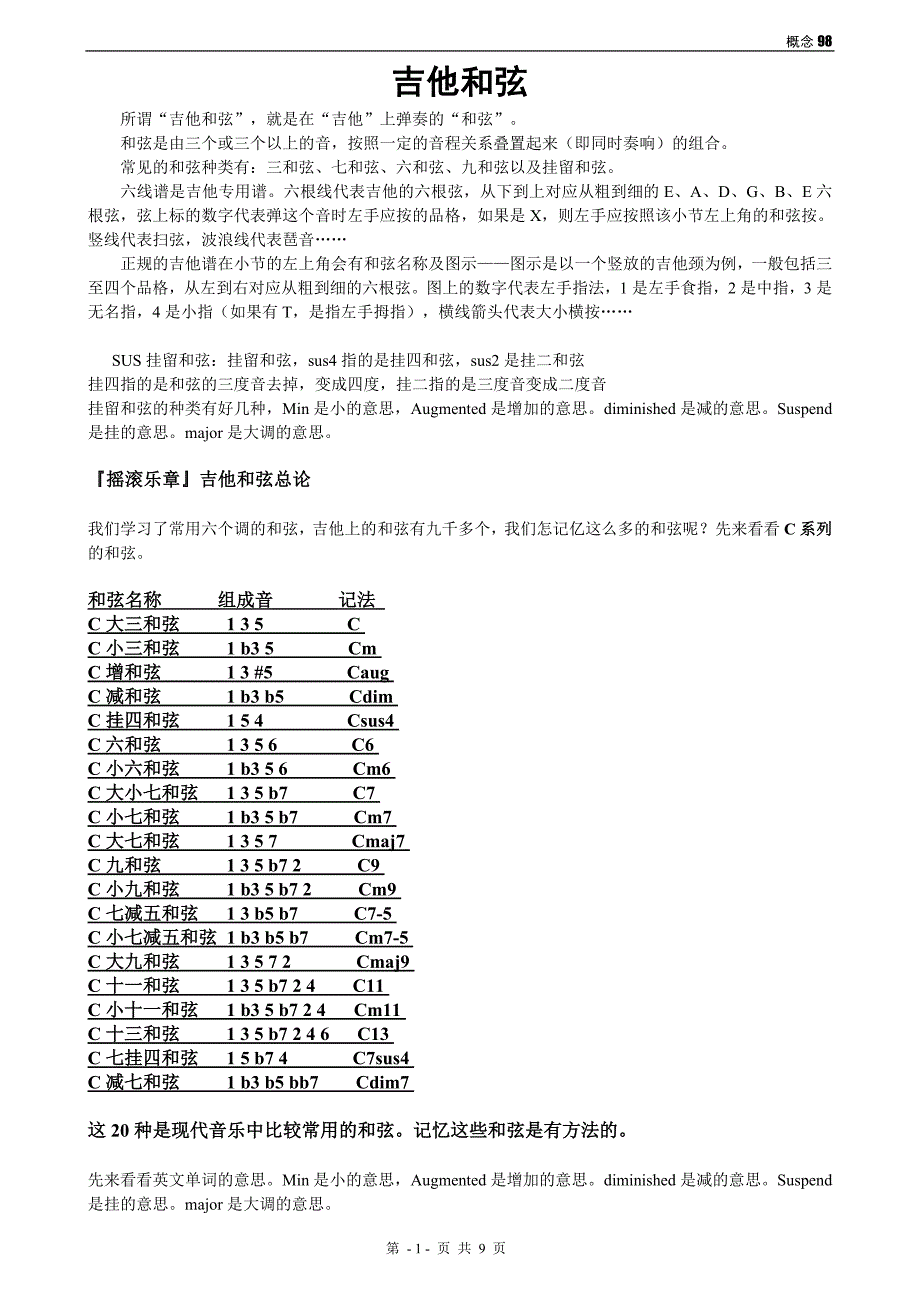 吉他和弦指法图(CDEFGAB系列大全) 修订_第1页
