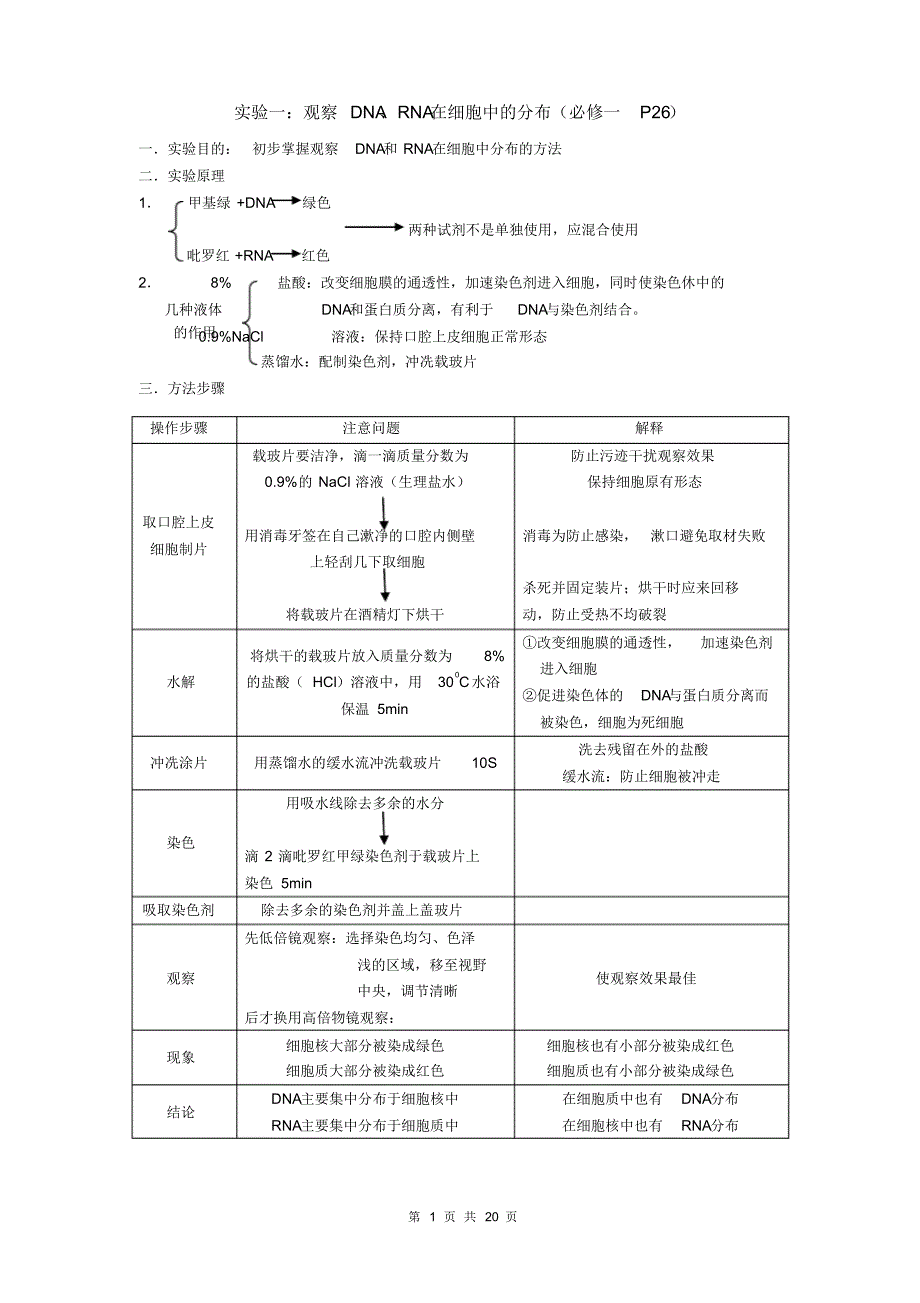 高中生物19个实验归纳_第1页