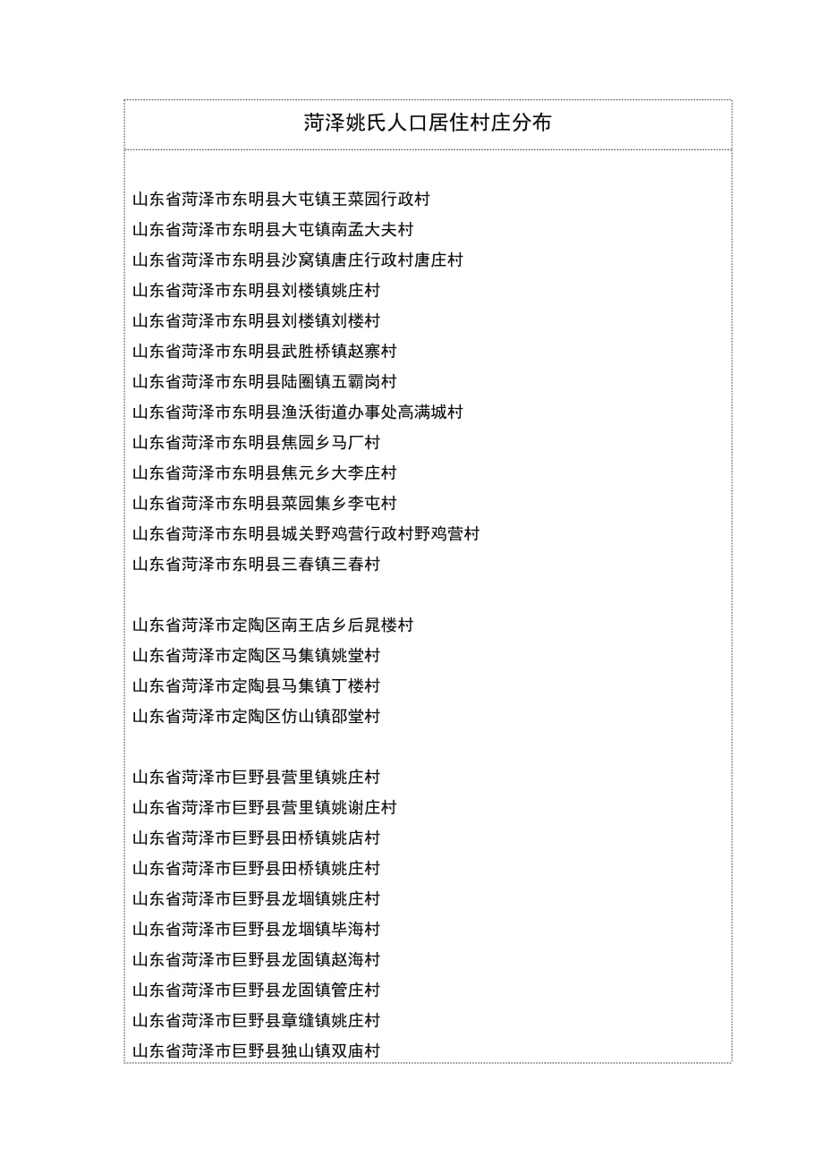 山东菏泽姚氏人口村落分布统计_第1页