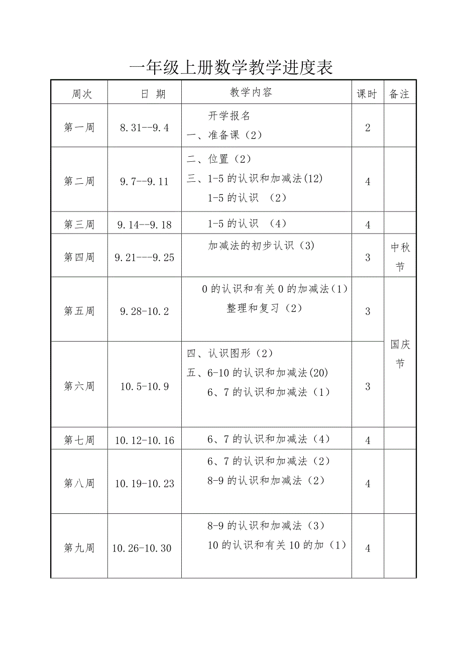 一年级上数学人教版教学进度表--修订编选_第1页
