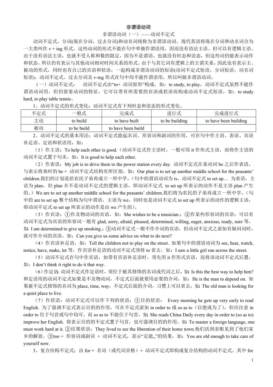 高中英语非谓语动词用法详解及练习(含详解) 修订_第1页