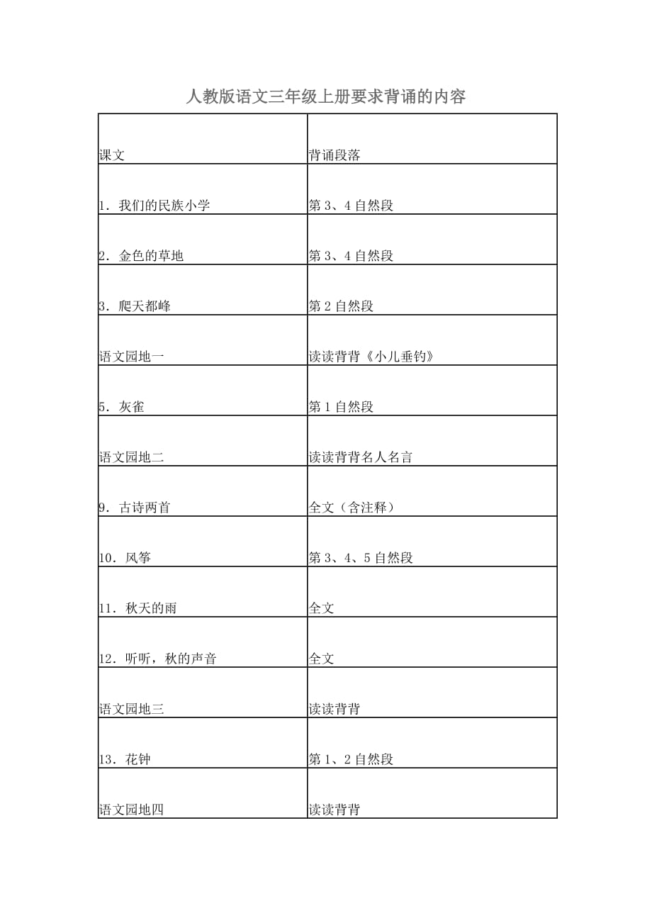 人教版语文三年级上册要求背诵的内容-修订编选_第1页