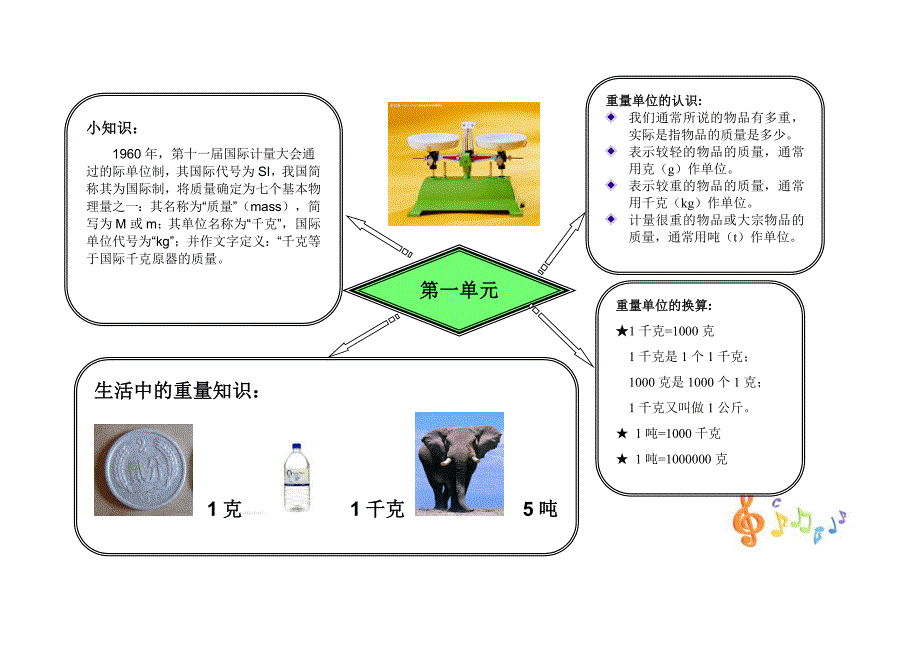 三年级数学上册第一单元思维导图-修订编选_第1页