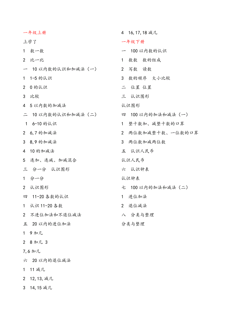 西师版小学数学目录-修订编选_第1页