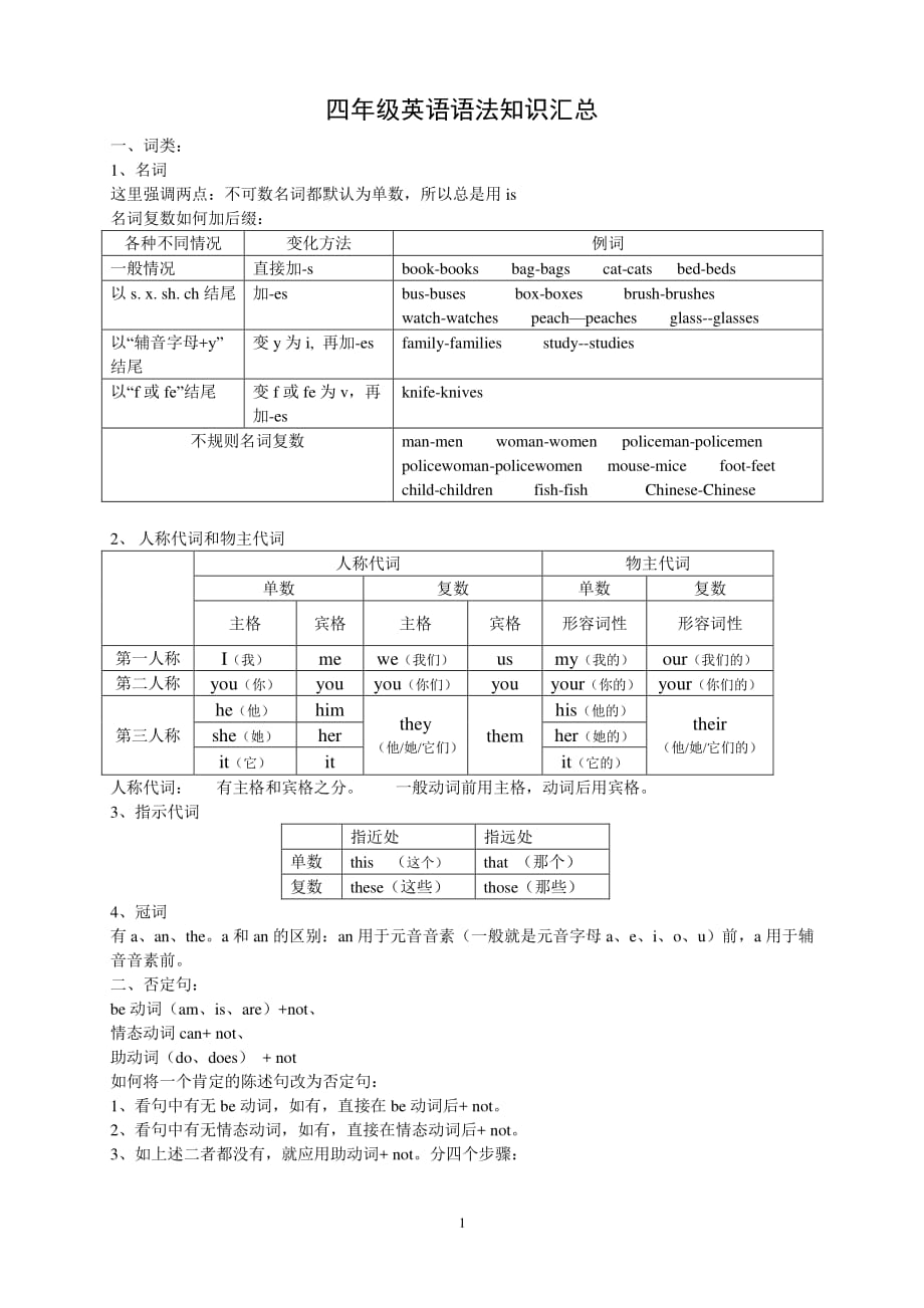 沪教版牛津小学四年级英语语法知识汇总（精编新修订）_第1页