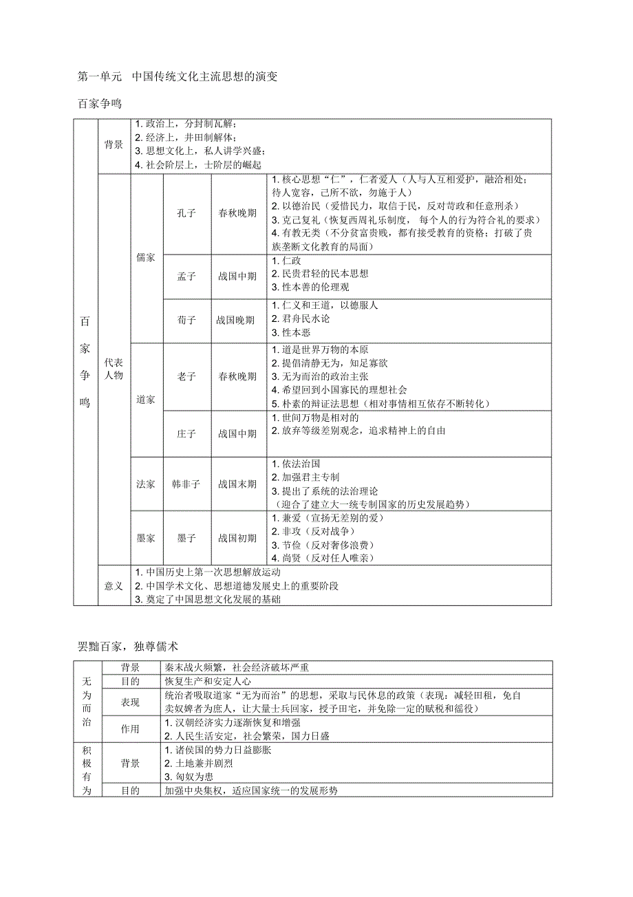 人教版高中历史必修三知识点总结-修订编选_第1页