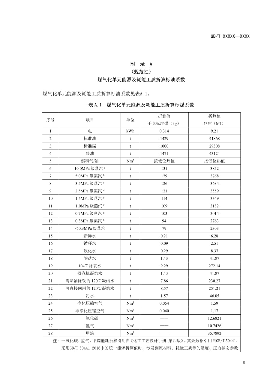 煤气化单元能源及耗能工质折算标油系数、不同压力单位空气产品折算标煤系数、煤气化单元能耗汇总表_第1页