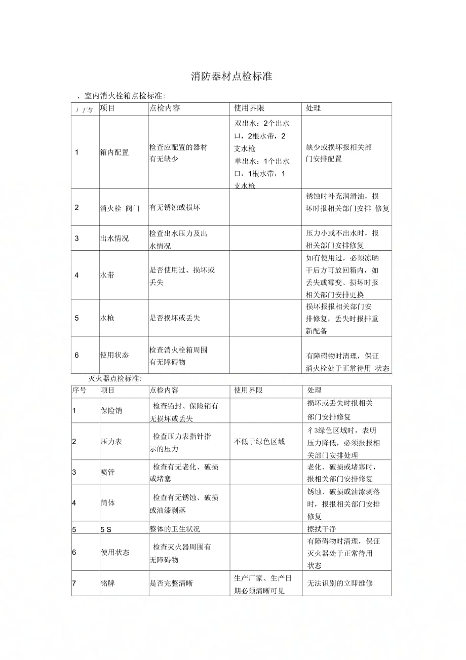 消防器材点检标准_第1页
