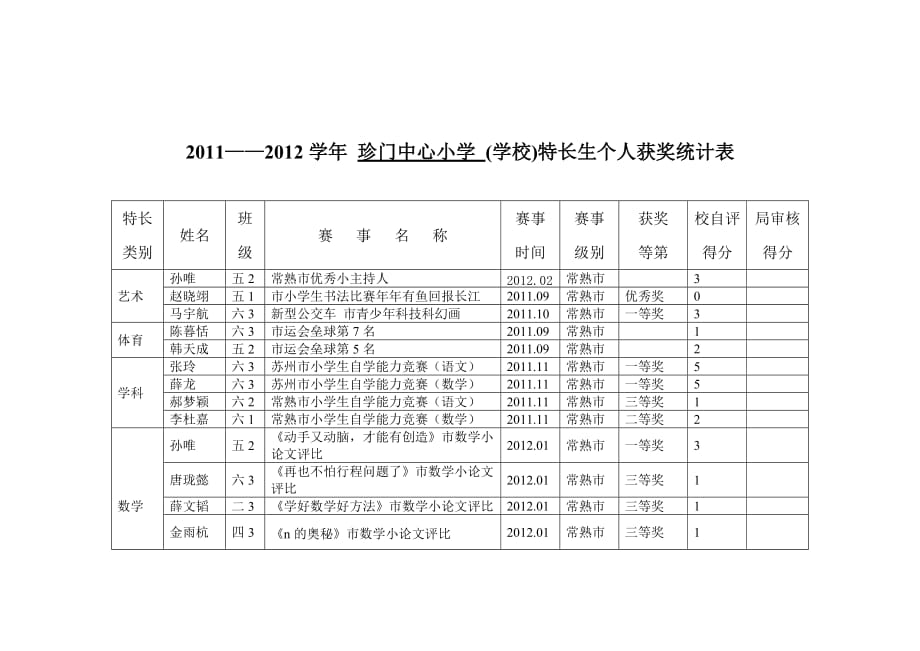 2011——2012学年珍门中心小学（学校）特长生个人获奖统_第1页