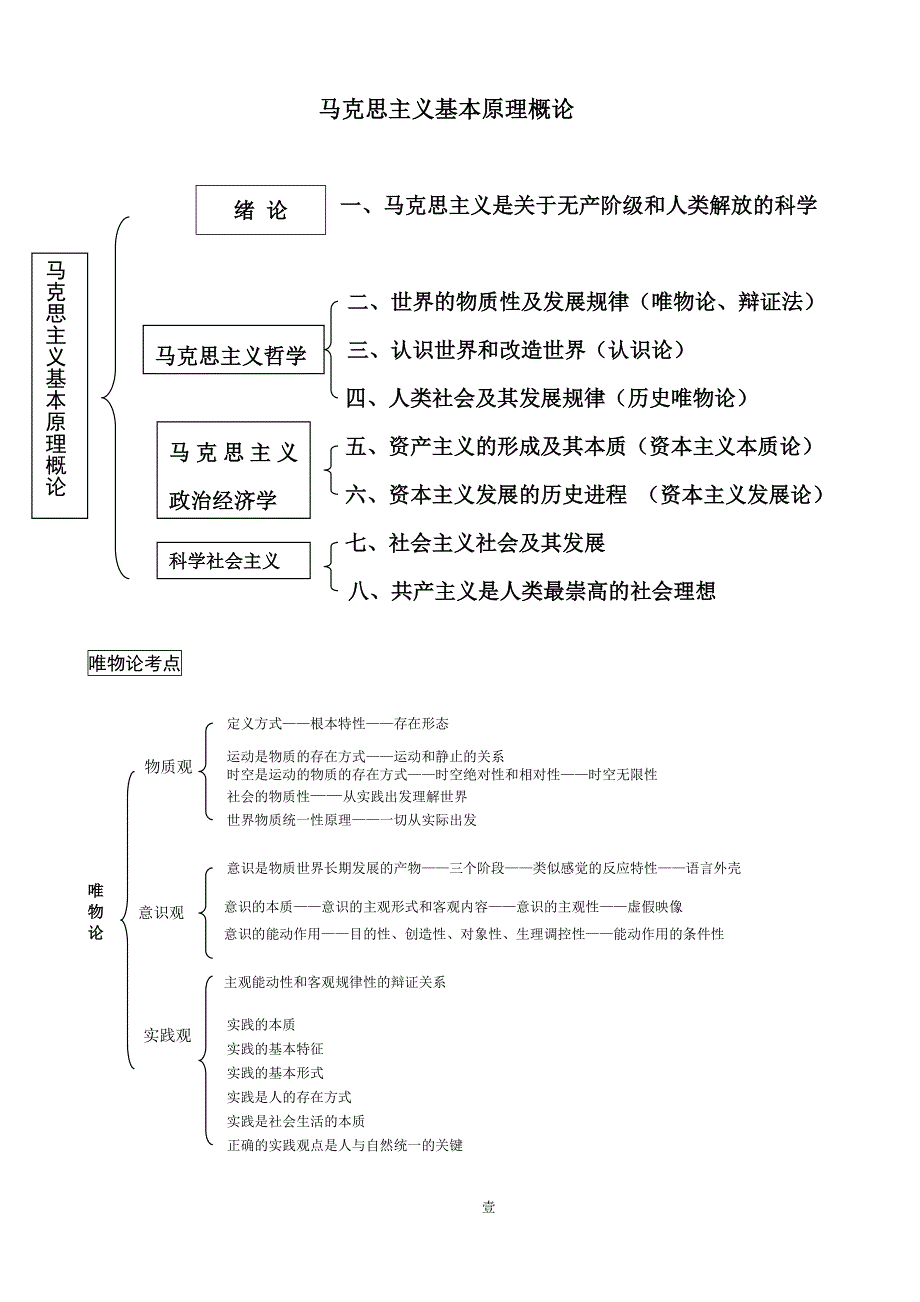 考研政治框架图(整理可打印)_第1页