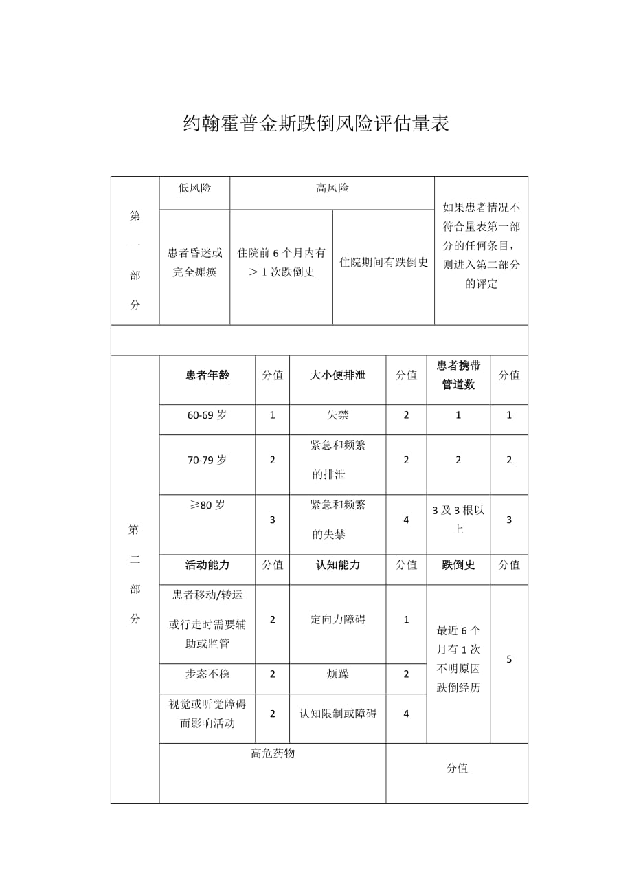 1779编号约翰霍普金斯跌倒风险评估量表_第1页