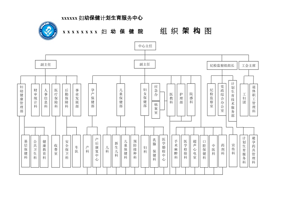 妇幼保健院组织架构图模板(2017年-四大部)_第1页