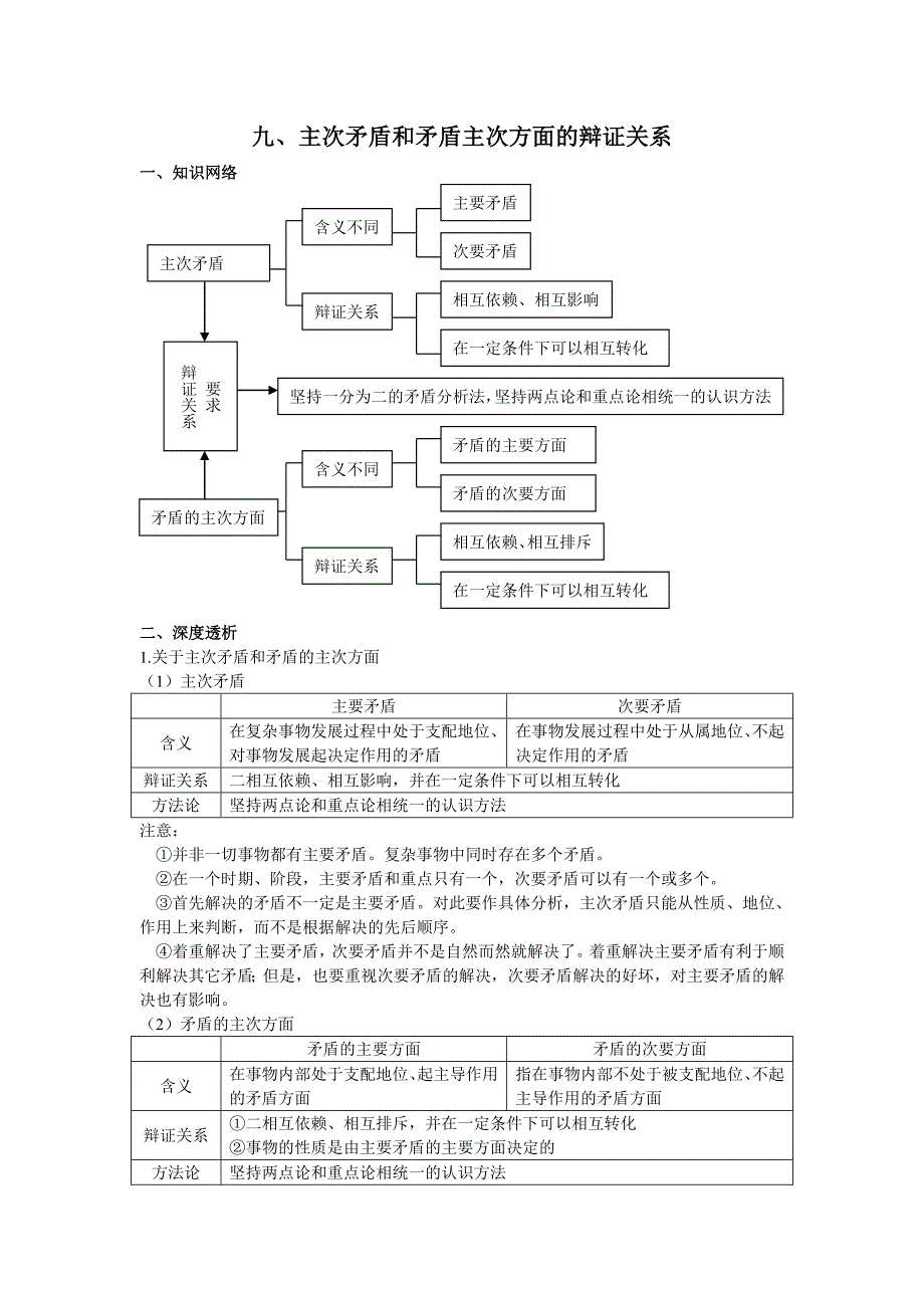 主次矛盾和矛盾主次方面辩证关系_第1页