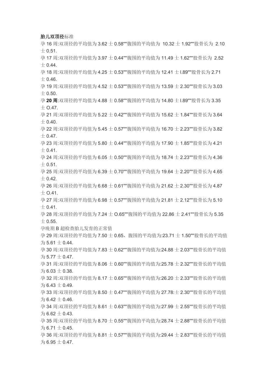 胎儿各阶段生长标准_第1页