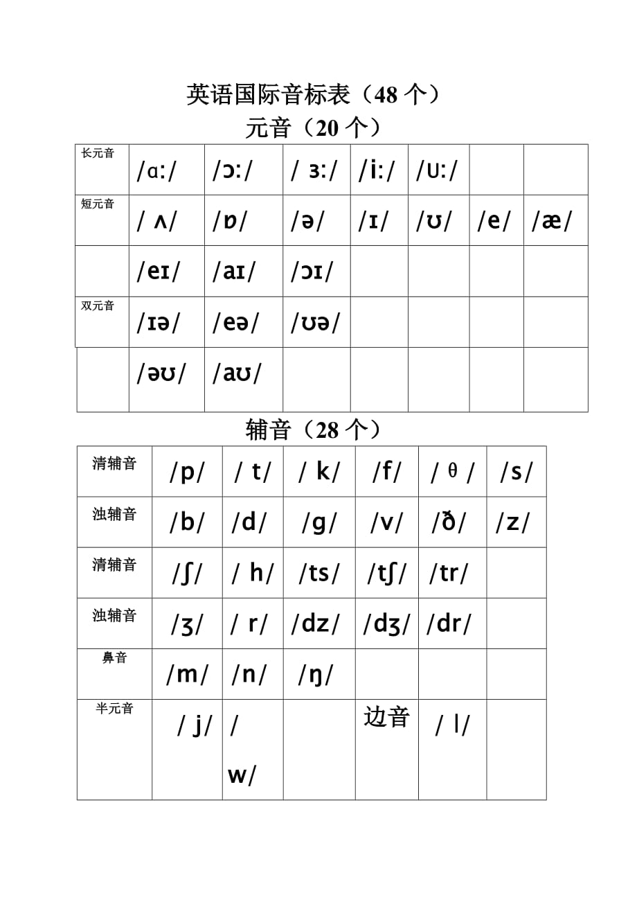 英语国际音标表及手写体写法._第1页