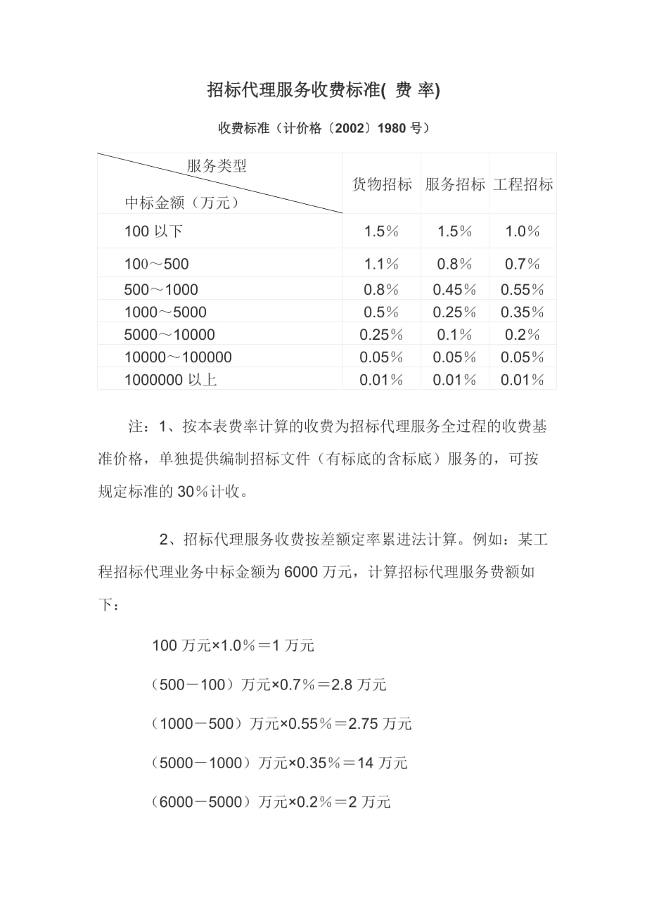 计价格〔2002〕1980号--招标代理服务收费标准( 费 率)_第1页