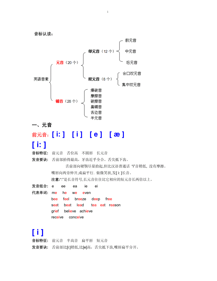英语音标学习方法及音标认读资料(完整版)-英语音标pdf._第1页