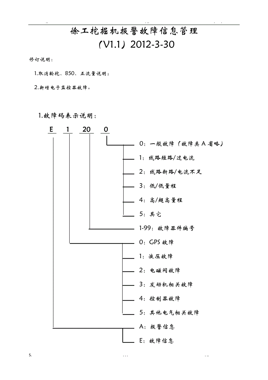 徐工挖掘机报警故障信息V1_第1页