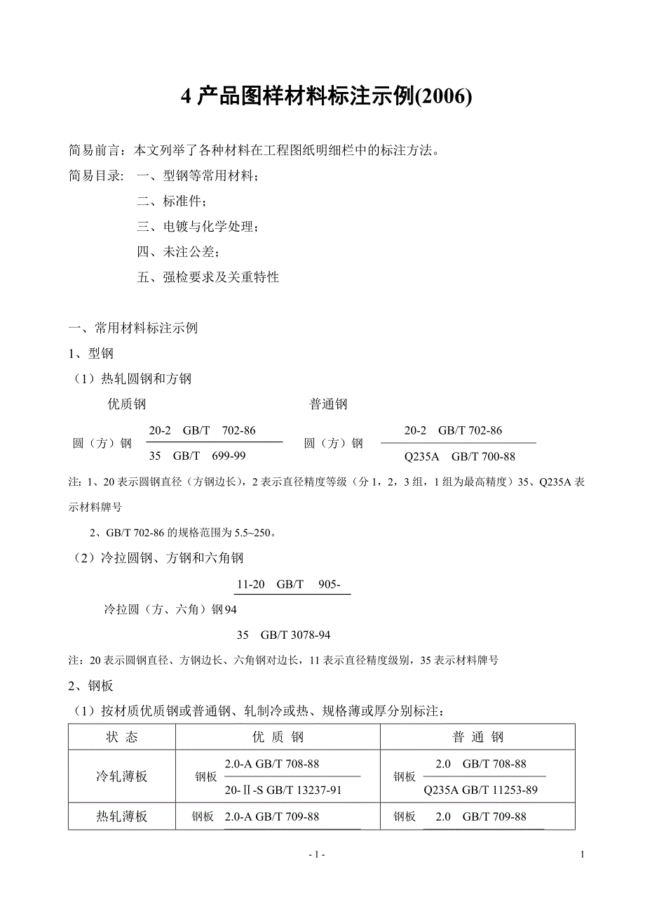 927编号图纸明细栏各种材料标注方法_第1页