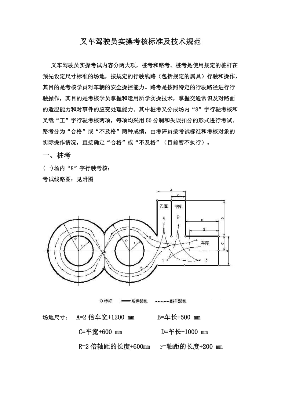 叉车驾驶员实操考核标准及技术规范-_第1页
