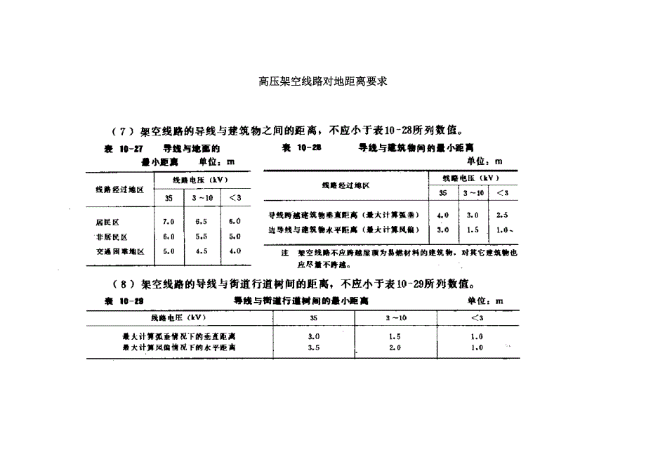 426编号高压架空电缆对地安全距离(摘录整理)_第1页