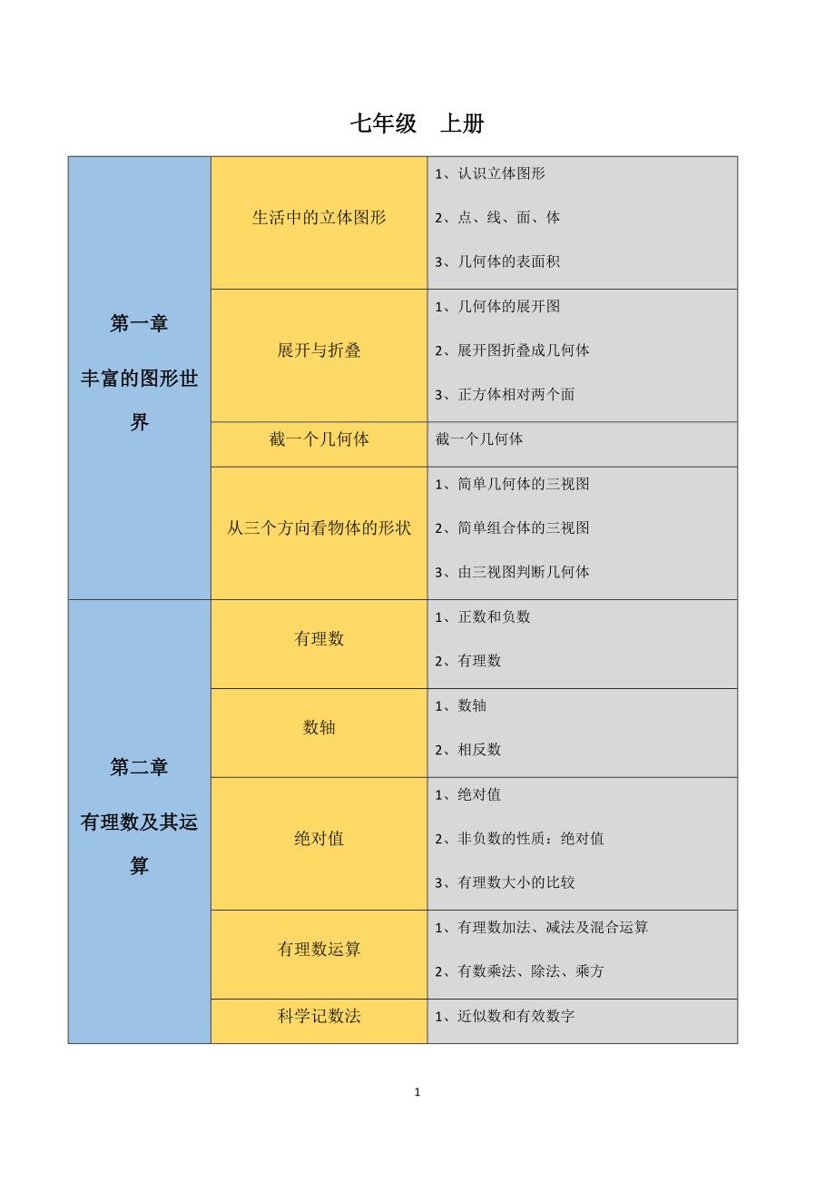 初中数学知识点思维导图(北师大版)-_第1页