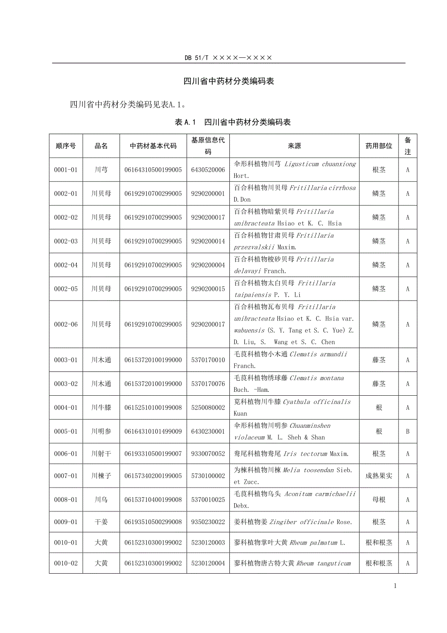 四川省中药材分类编码表_第1页