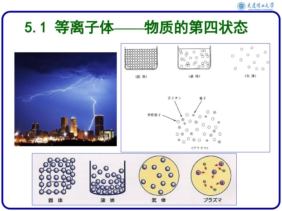 等离子体加工ppt课件_第1页