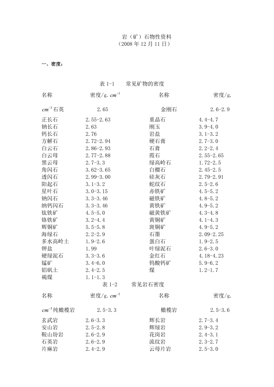 岩石物性资料.doc_第1页