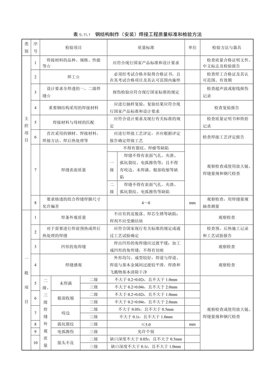 钢结构制作(安装)焊接工程质量标准和检验方法.doc_第1页