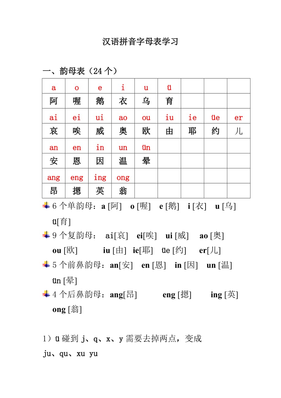 汉语拼音字母表学习(超全).doc_第1页