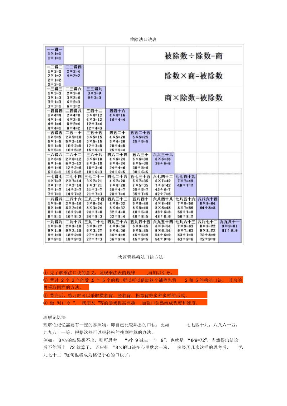 【部编】小学二年级数学乘除法口诀表(背诵技巧)附练习题_第1页