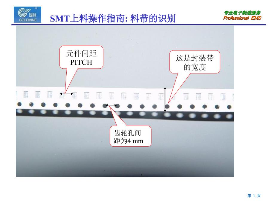 （参考PPT）SMT上下料工作指南_第1页