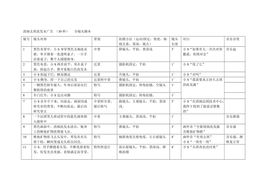 清扬去屑洗发水广告 分镜头脚本_第1页