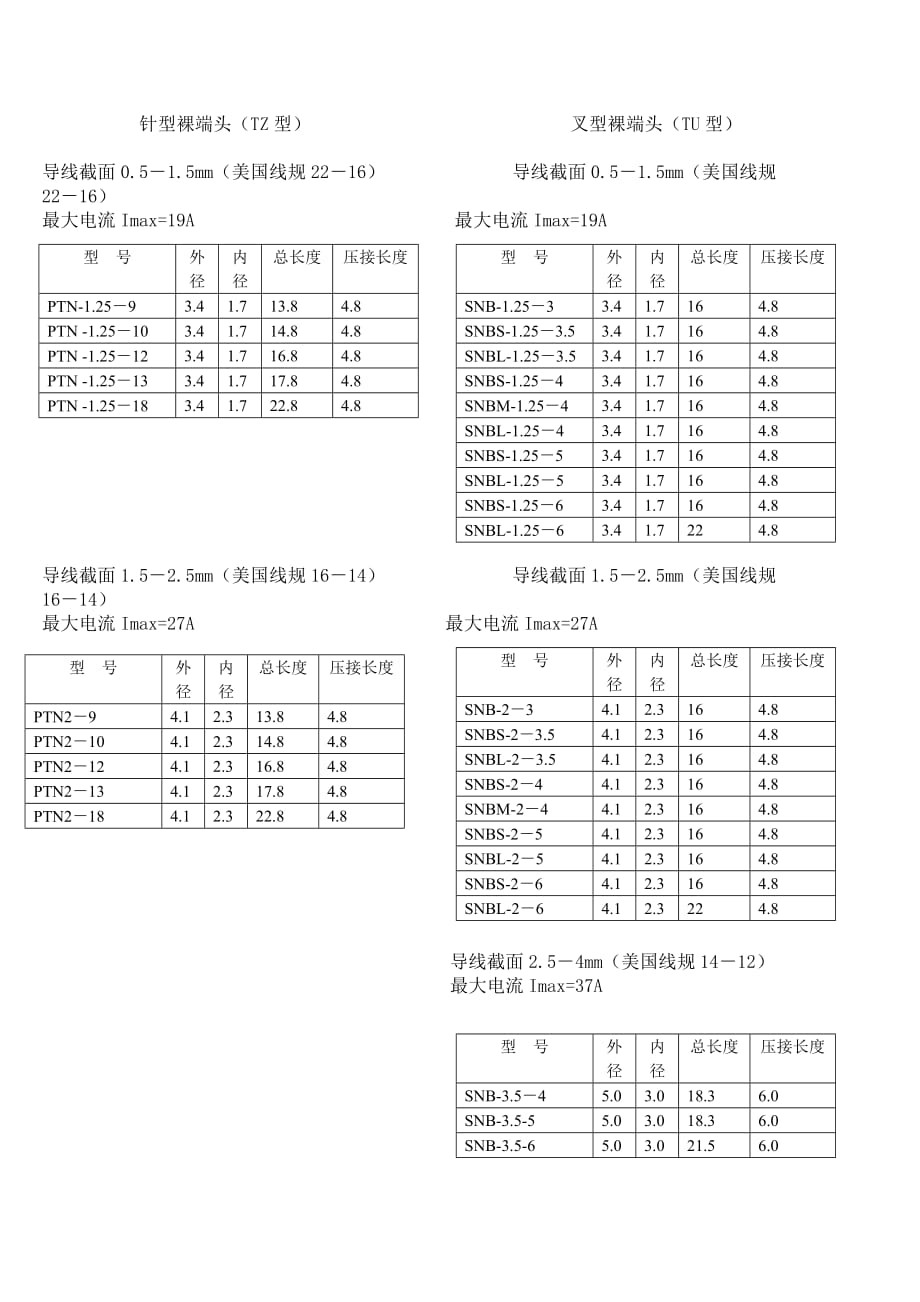 接线端子规格表_第1页