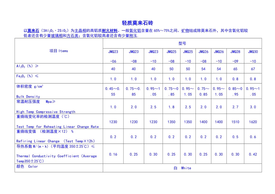 轻质莫来石砖_第1页