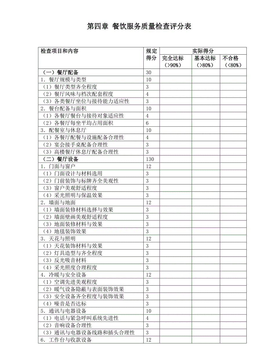 第四章 餐饮服务质量检查评分表_第1页